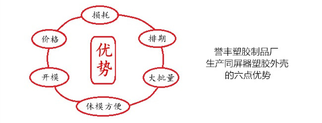 譽(yù)豐塑膠制品廠生產(chǎn)同屏器外殼的六點(diǎn)優(yōu)勢(shì)